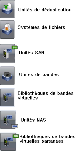 L'affichage d'unité utilise des icônes diverses pour indiquer des types d'unités spécifiques