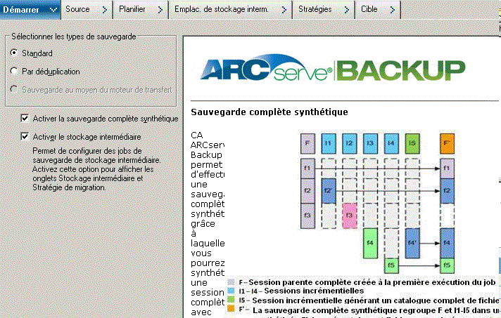 Onglet Démarrer du gestionnaire de sauvegarde - Sauvegarde normale avec sauvegarde complète synthétique