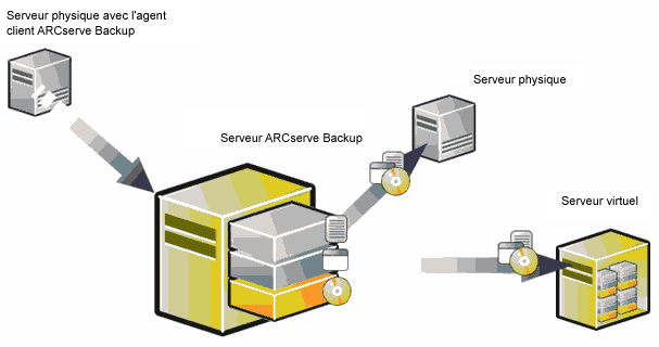 BSBAB--DROW-Illustrates a typical P2V setting