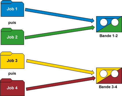 Diagramme de flux - Maximisation des médias
