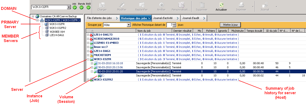 Illustration : Gestion centrale - File d'attente des jobs