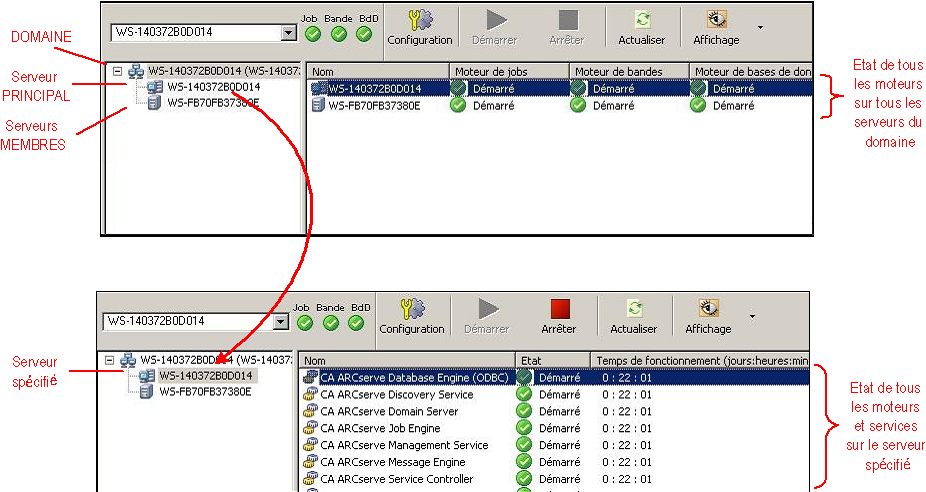 Illustration : Administrateur de serveurs - Administration centralisée de serveur.