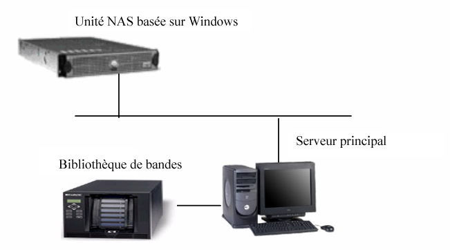 Configuration des unités de Windows Powered NAS Agent client Windows