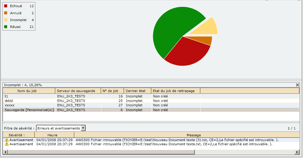 Vue à secteurs des rapports sur les statuts des jobs