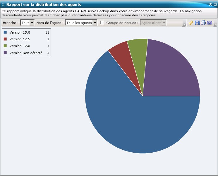 Rapport récapitulatif sur l'agent : Récapitulatif