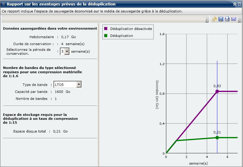 Rapport sur les avantages prévus de la déduplication : Graphique à barres récapitulatif