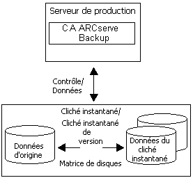 Configuration locale du client pris en charge pour cliché logiciel VSS.