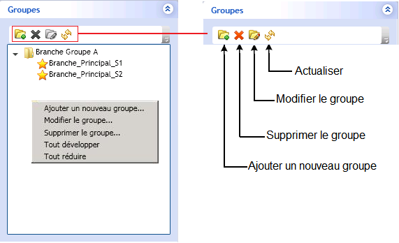 Groupes du gestionnaire central