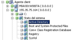 Struttura Origine di Gestione ripristino Viene espanso Stato del sistema e viene selezionato Active Directory.
