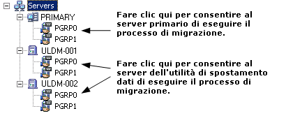 Destinazione ULDM-finale
