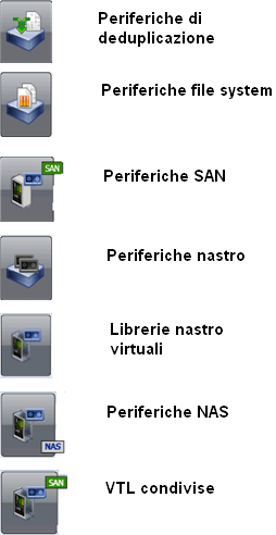 Visualizzazione periferica utilizza icone varie per indicare specifici tipi di periferiche