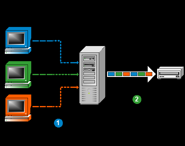 Diagramma di flusso - Multiplexing