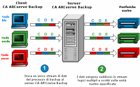 Diagramma di flusso - Multistreaming