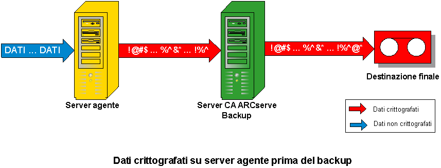Diagramma di flusso - Crittografia agente