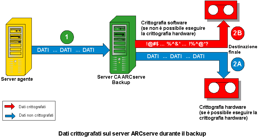 Diagramma di flusso - Crittografia server