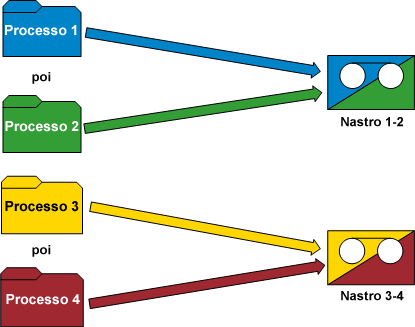 Diagramma di flusso - Ottimizzazione dei supporti