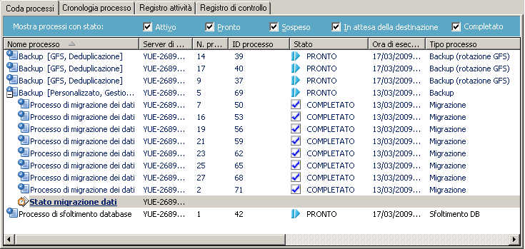 Gestione stato processi - Scheda Coda processi - Processo di migrazione dei dati selezionato.