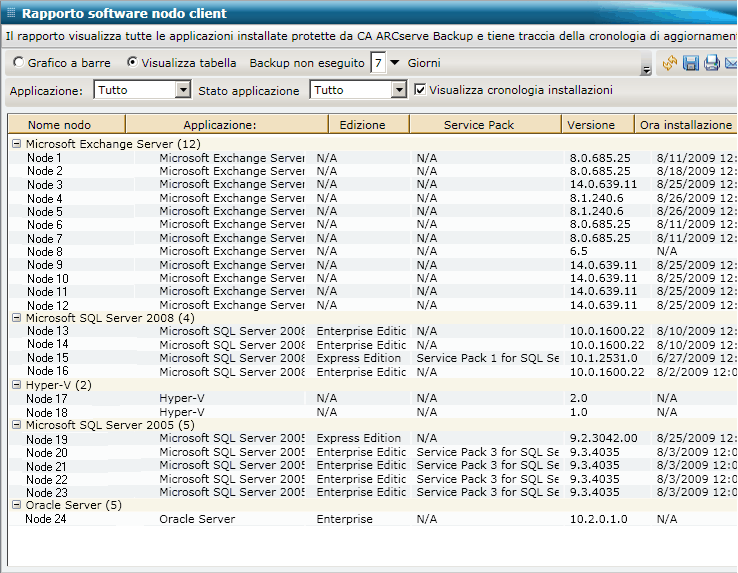 Rapporto Software nodo client - Visualizzazione tabella