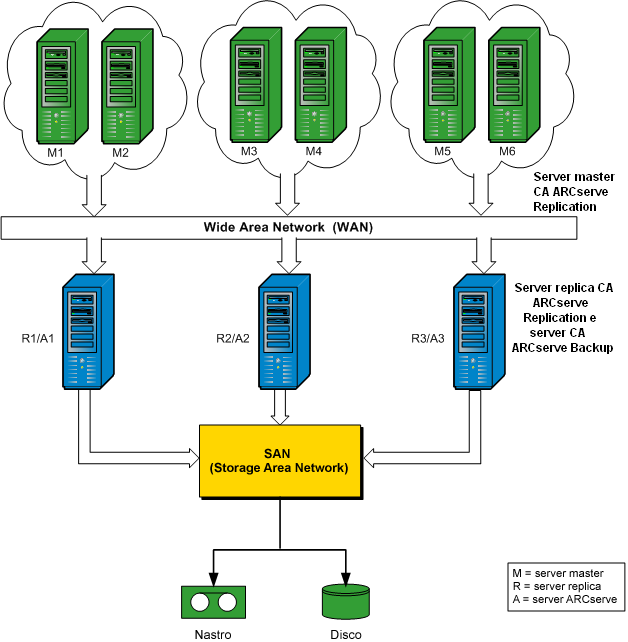 Diagramma dell'architettura: Configurazione RBO