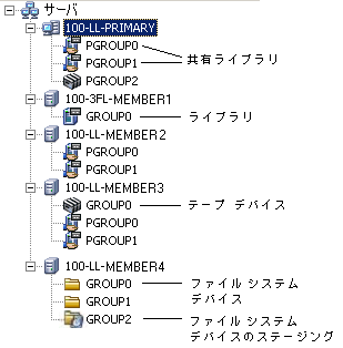 バックアップ マネージャ： ［ステージング］タブ