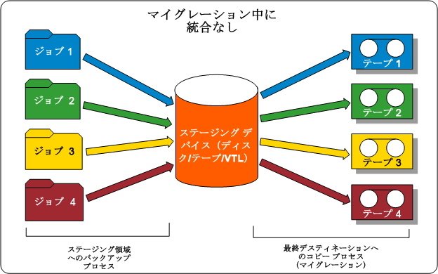 フロー図 - マイグレーション前のセッション統合