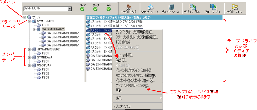 図： セントラル デバイス管理