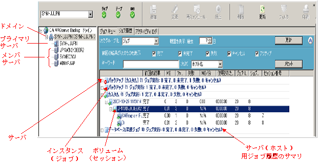 図： 一元化されたジョブ履歴