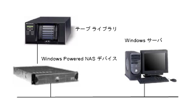 Windows Powered NAS デバイスの環境設定