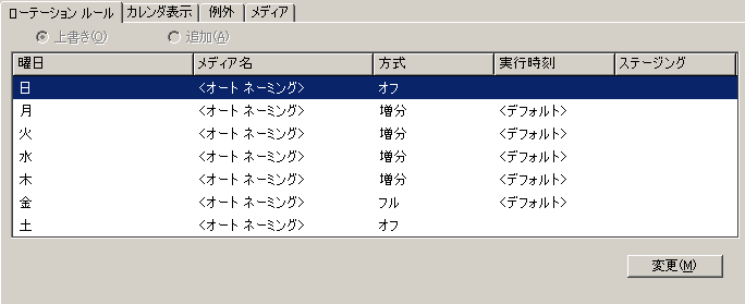 バックアップ マネージャの［スケジュール］タブ ［ローテーション ルール］タブが選択されています。