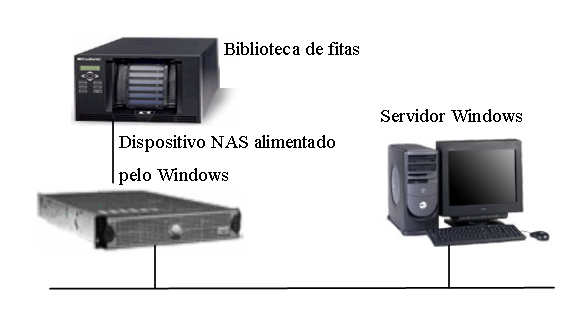 Configuração de dispositivos NAS alimentados pelo Windows