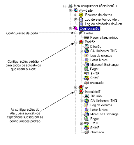 lista de objetos