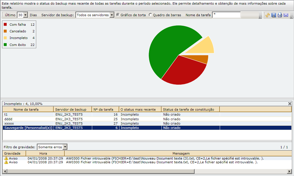 Exibição em pizza de relatórios de status de tarefas