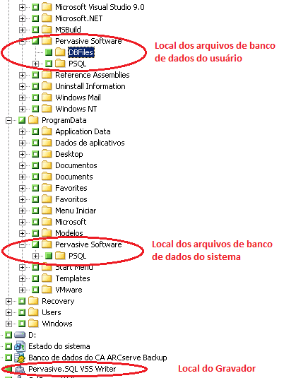 Locais do sistema Pervasive SQL e do arquivo de banco de dados do usuário