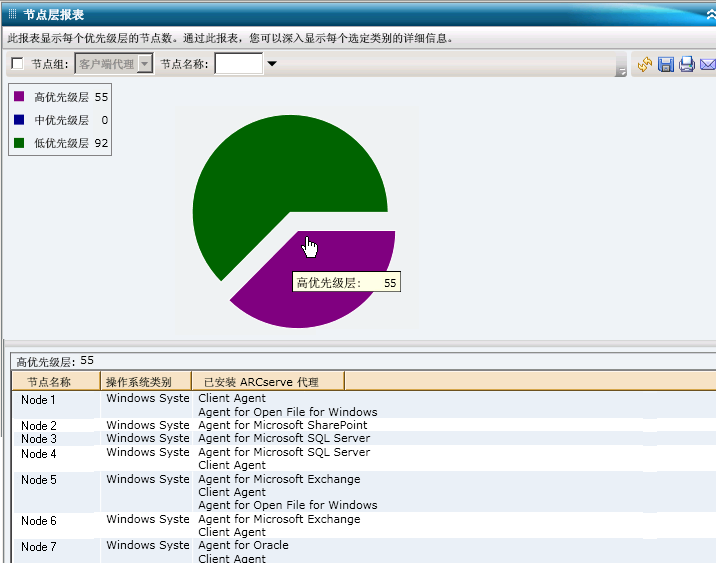 节点层报表 - 深入饼形图