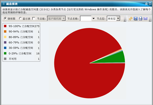 磁盘报表 - 摘要饼形图