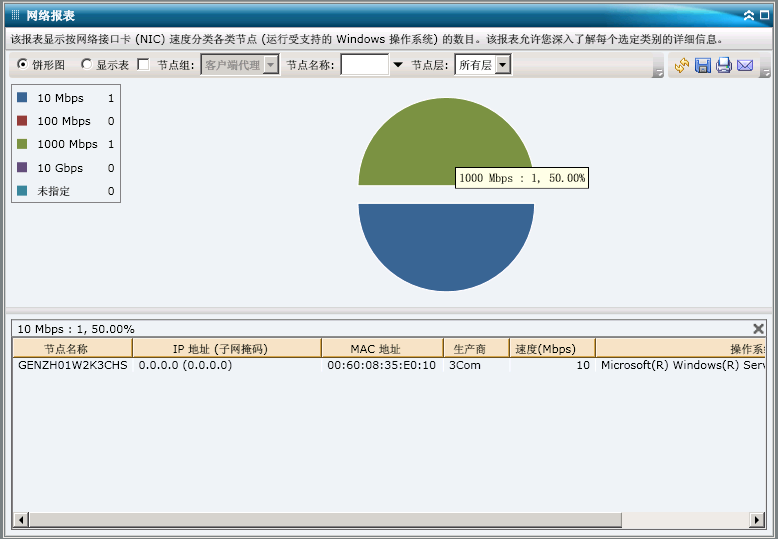网络报表 - 深入饼形图