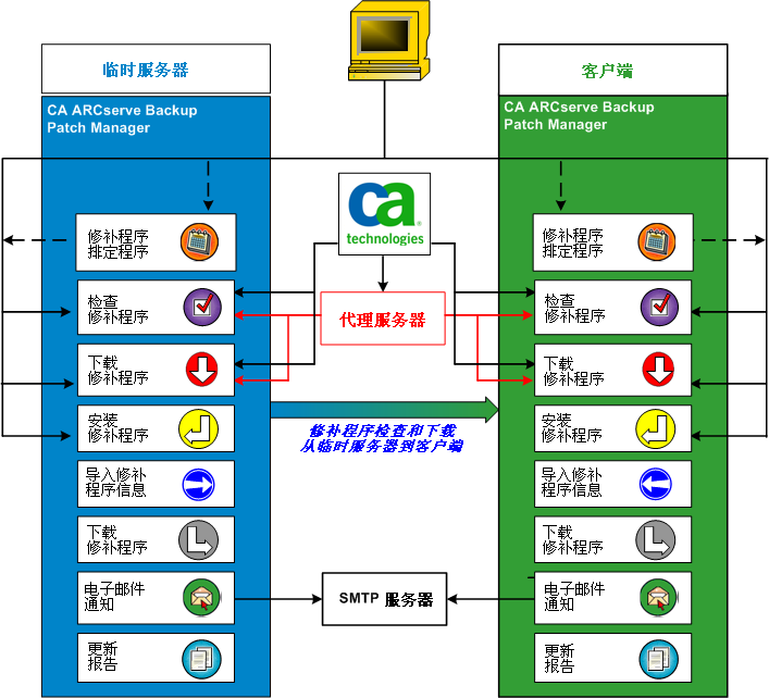 APM 流程图
