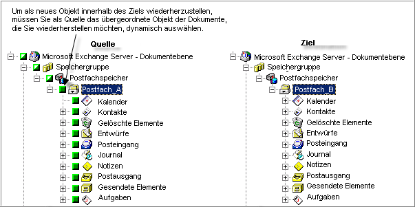 Dynamische Auswahl umfasst alle untergeordneten Objekte