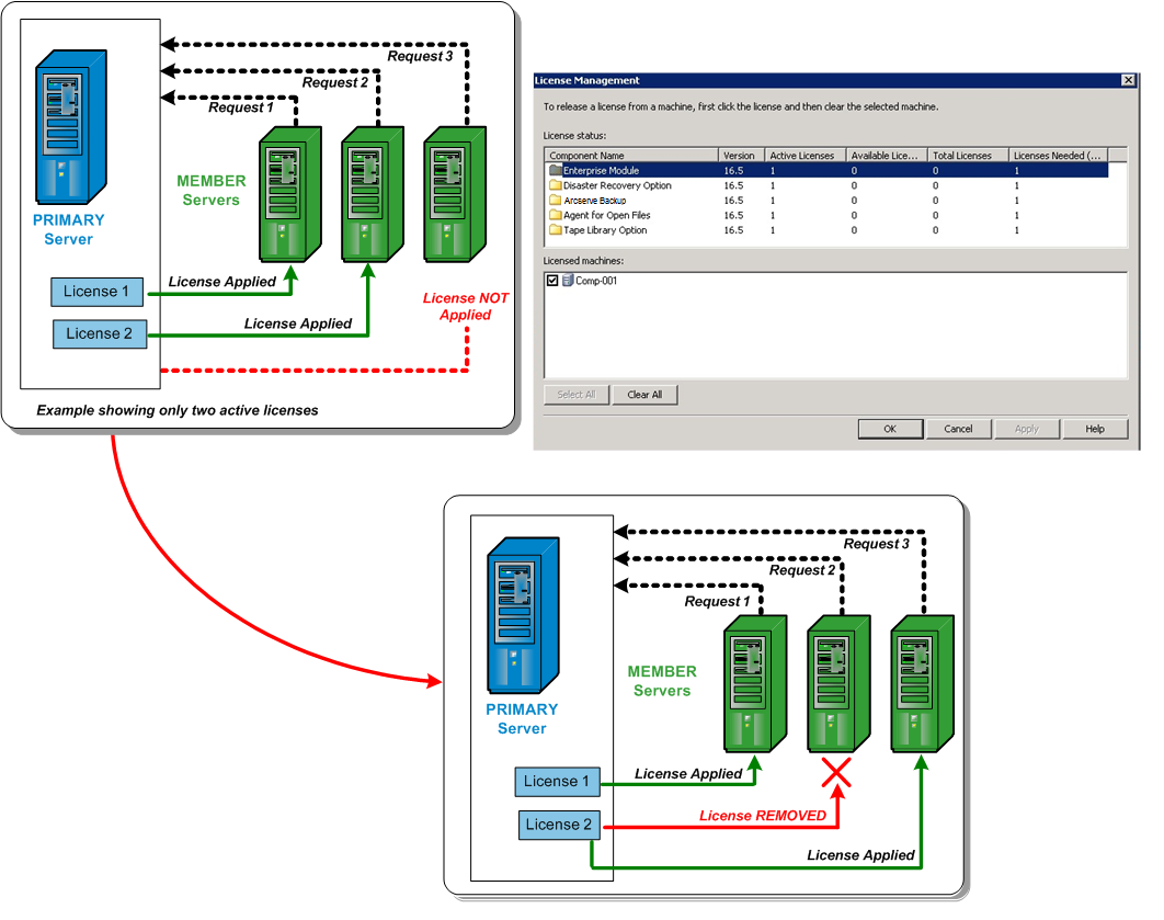 Illustration: Centralized Licensing