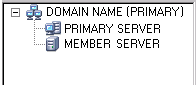Server Admin server directory tree
