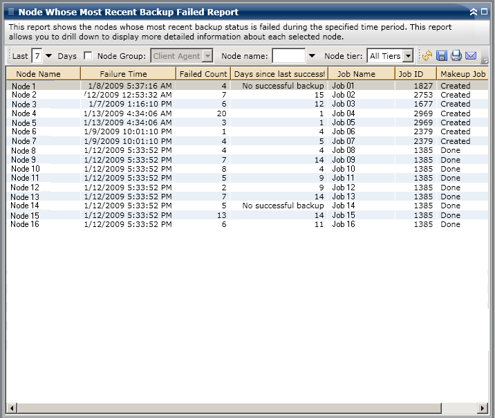 Nodes Whose Last Backup Failed Report - Summary List Report