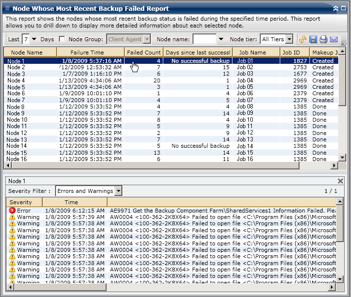 Nodes Whose Last Backup Failed Report - Drill Down List Report