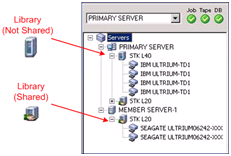 Illustration: Device Manager displays shared and not shared libraries.