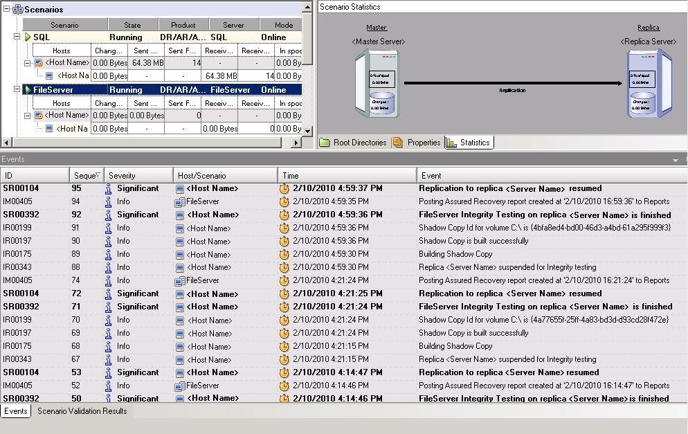 RHA Monitoring