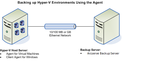 Architecture Diagram: Hyper-V System