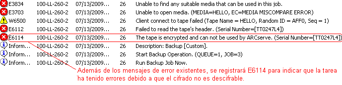 Mensaje del Registro de actividad: cifrado erróneo.