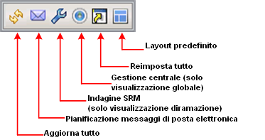 Icone delle opzioni globali