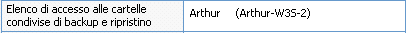 BSBAB--SPW-Set_access_permis