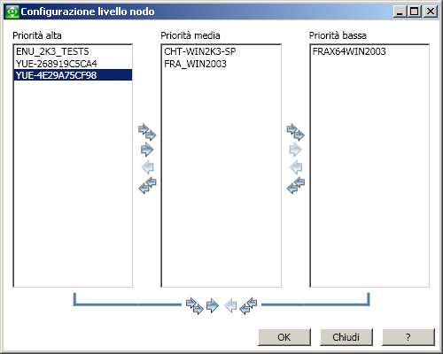 Finestra di dialogo Configurazione livello nodo