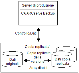 Configurazione locale della versione supportata di Client per VSS Software Snap-Shot.